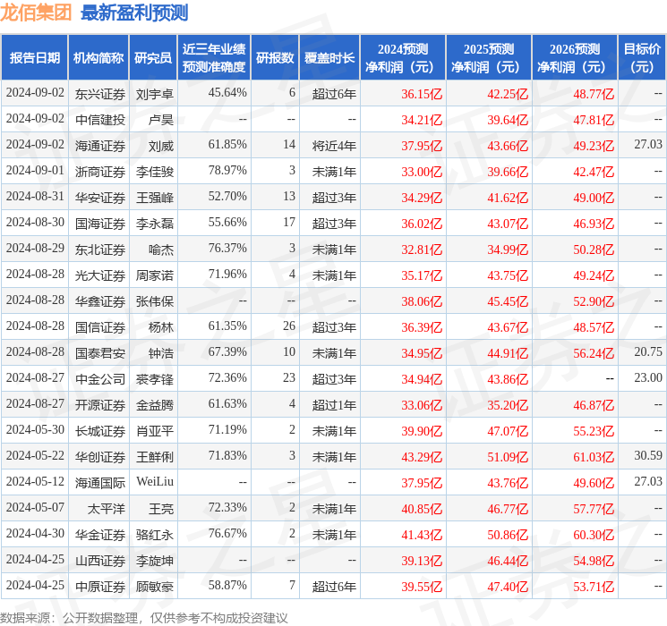 华金证券：给予龙佰集团增持评级