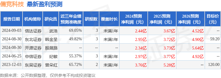 开源证券：给予儒竞科技买入评级