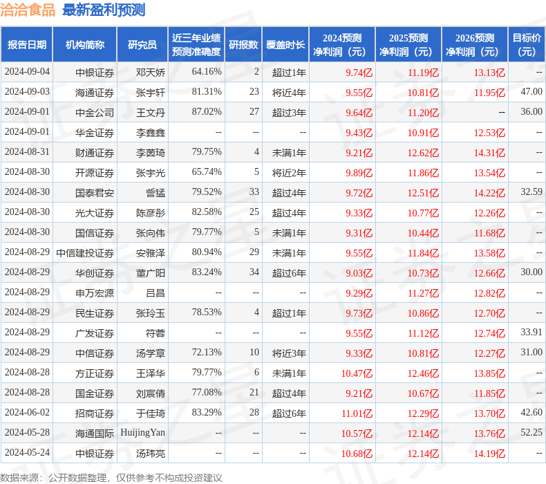 华鑫证券：给予洽洽食品买入评级