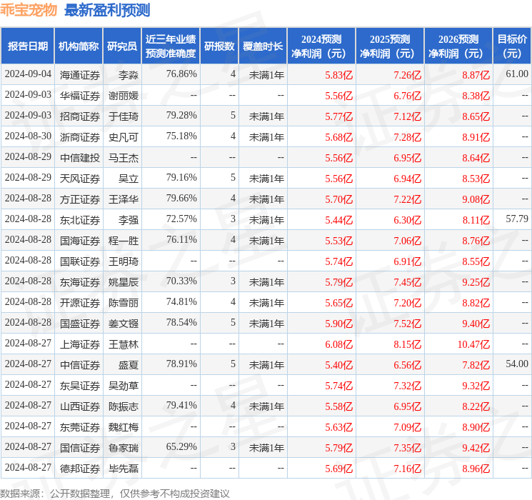 华安证券：给予乖宝宠物买入评级