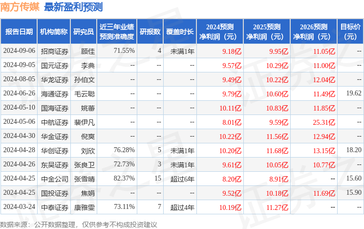 中航证券：给予南方传媒买入评级