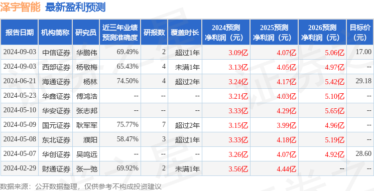 华安证券：给予泽宇智能买入评级