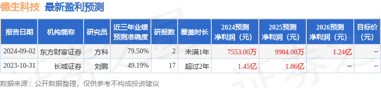 德生科技：9月3日接受机构调研，长安基金、粤佛私募等多家机构参与