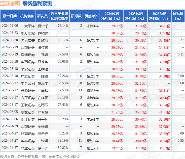 开源证券：给予江苏金租买入评级