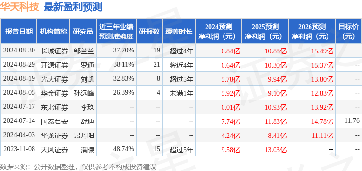 天风证券：给予华天科技买入评级