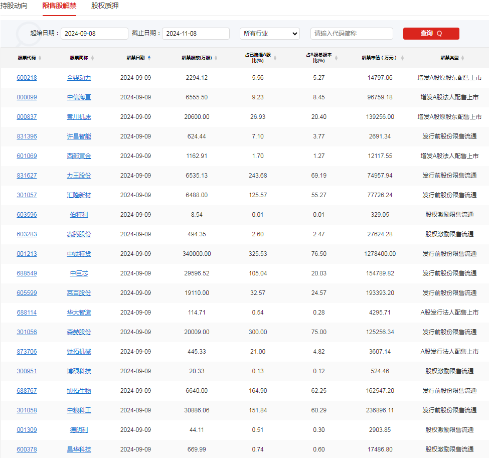 A股头条：外资准入限制“清零”，荷兰将扩大光刻机管制范围，中信证券解禁超170亿元