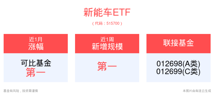 上汽集团延续销量环比连涨势头，“金九银十”汽车消费旺季来临，新能车ETF(515700)有望持续受益新能源汽车市场稳定增长