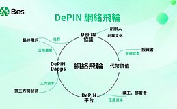 BES赋能碳中和：金字塔能量AI智能空气净化器的DePIN创新实践