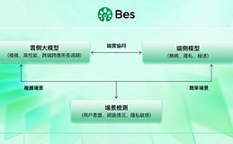 未来已来：金字塔能量AI智能净化器引领生成式AI时代