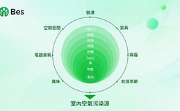 金字塔能量AI智能净化器核心功能解析：高效智能化家庭空气质量管理方案