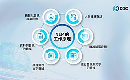 NLP技术赋能：如何通过智能合约自动化与透明化推动DDO Chain的发展