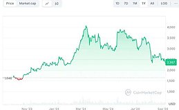 以太坊基金会再次砸盘ETH、创始人V神天天泡妞、ETH还有机会吗？