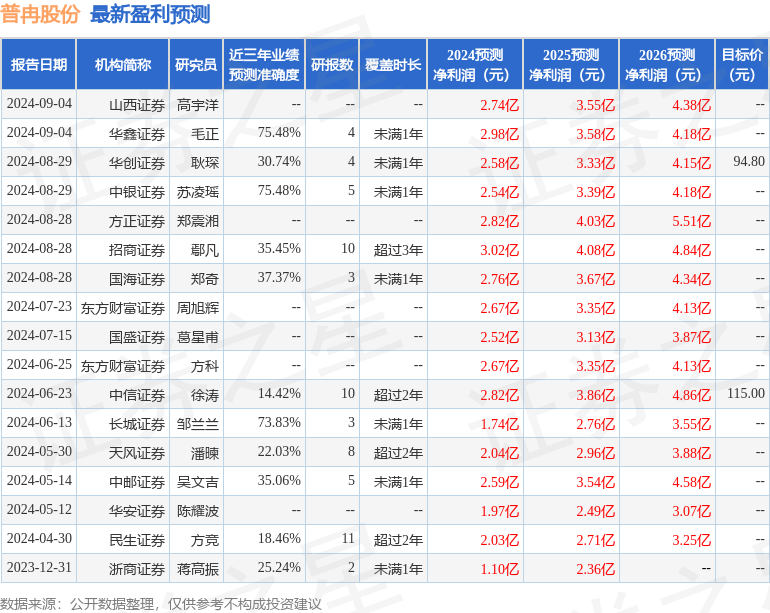 天风证券：给予普冉股份买入评级