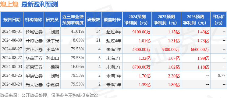 华福证券：给予煌上煌持有评级