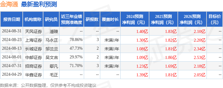 华鑫证券：给予金海通增持评级