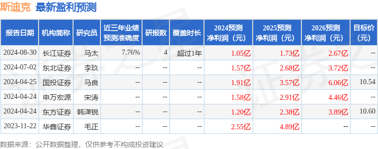 山西证券：给予斯迪克增持评级