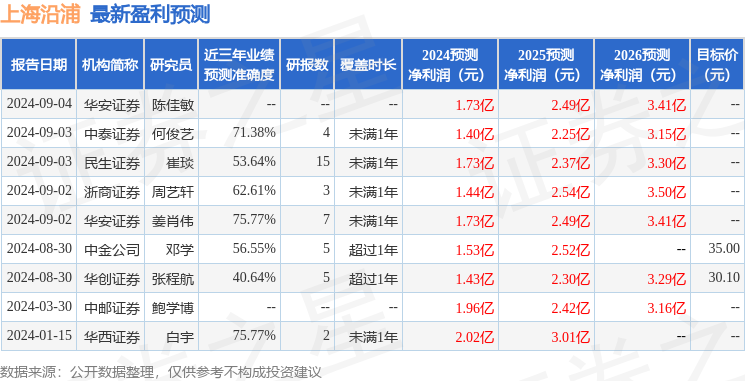 华安证券：给予上海沿浦买入评级