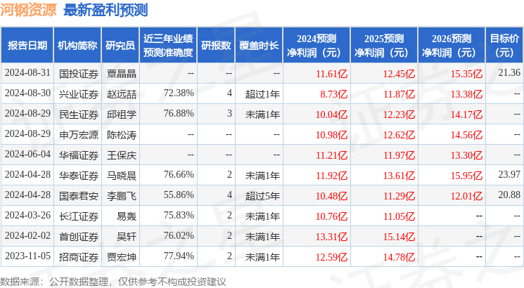 华福证券：给予河钢资源买入评级