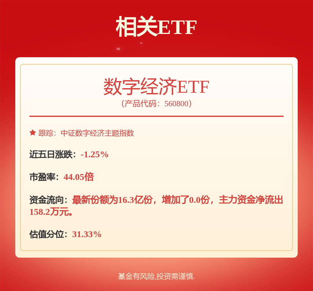 半导体行业国产替代逻辑或将持续加强，数字经济ETF（560800）今日窄幅震荡