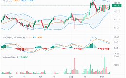 AAVE 价格看涨、大胆预测、价格有望突破 180-200 美元