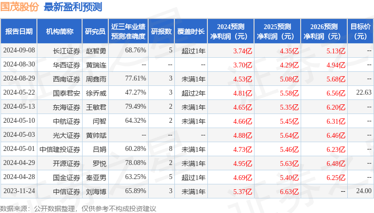 东海证券：给予国茂股份买入评级