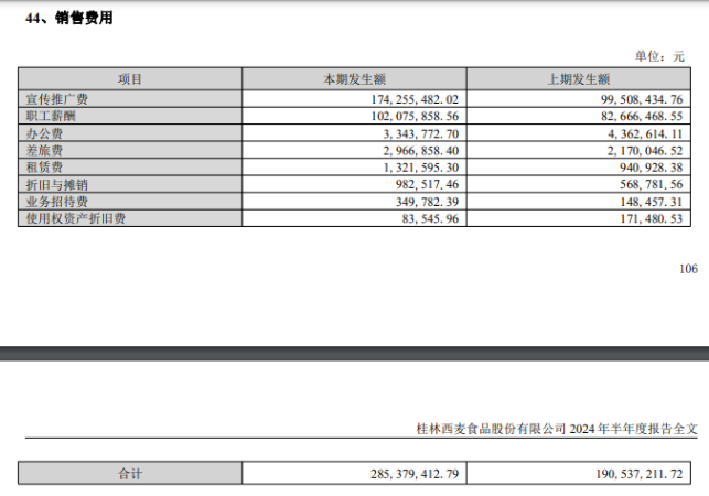 西麦食品烧钱式营销B面：中报归母净利润增速不足2%，“第二春”业务布局失利