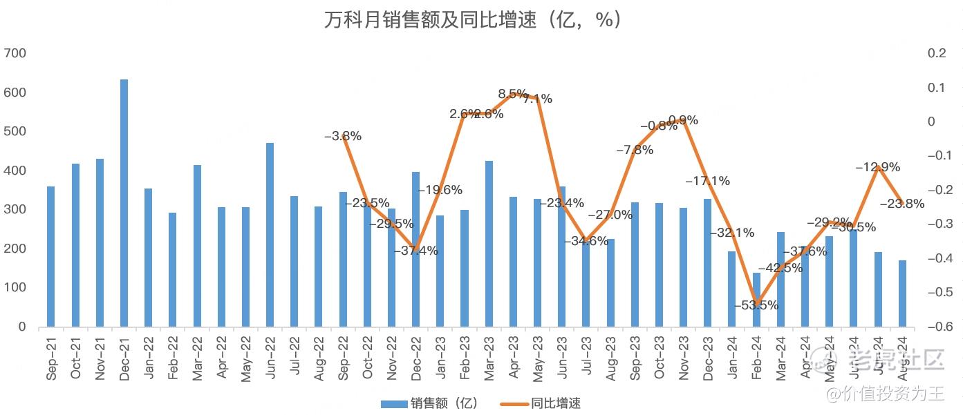 地产股又崩了！