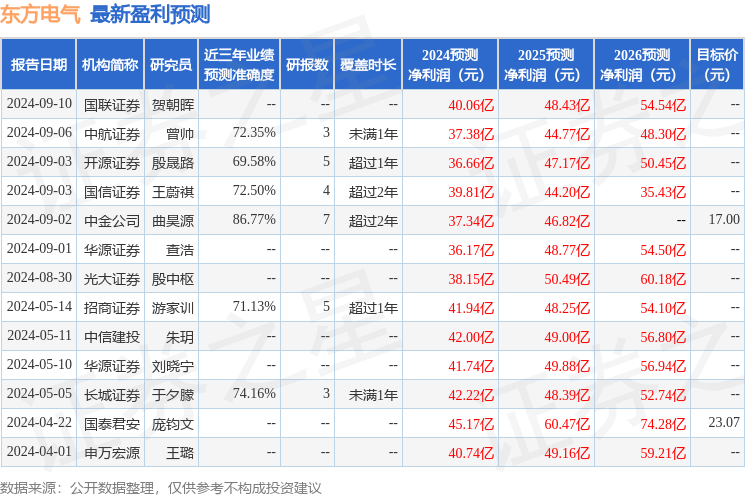 华鑫证券：给予东方电气买入评级