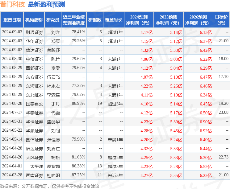 华福证券：给予普门科技买入评级