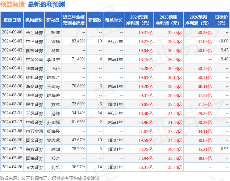 中银证券：给予领益智造买入评级