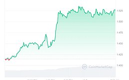 4种能在未来大牛市爆发100倍潜力的加密货币
