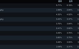 解读 DeepLink Protocol：利用分布式算力打造下一代云游戏平台