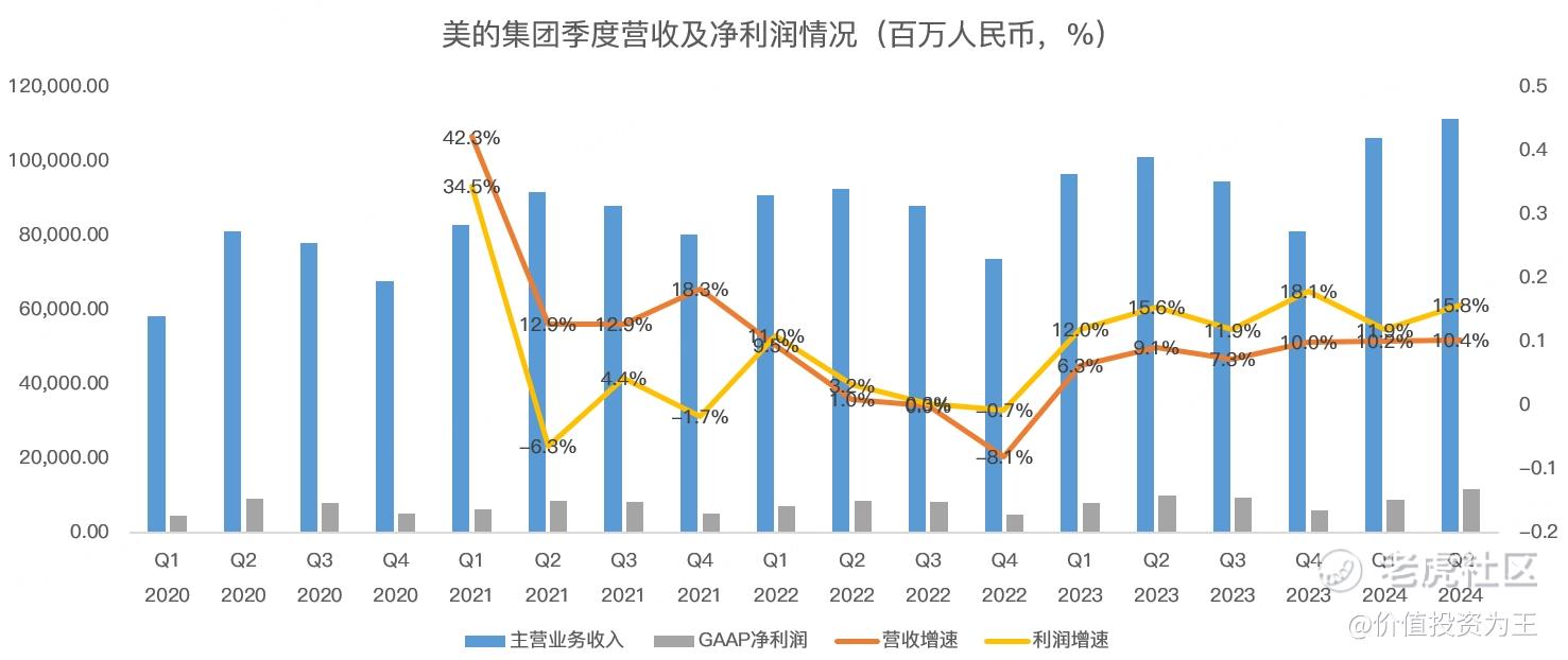 一家估值不贵、股息率诱人、业绩有望持续超预期的明星企业！