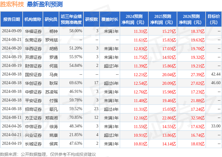 中邮证券：给予胜宏科技买入评级