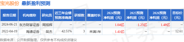 宝光股份：9月10日召开业绩说明会，投资者参与