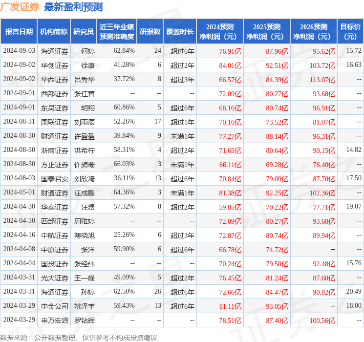 广发证券：9月11日投资者关系活动记录，投资者参与