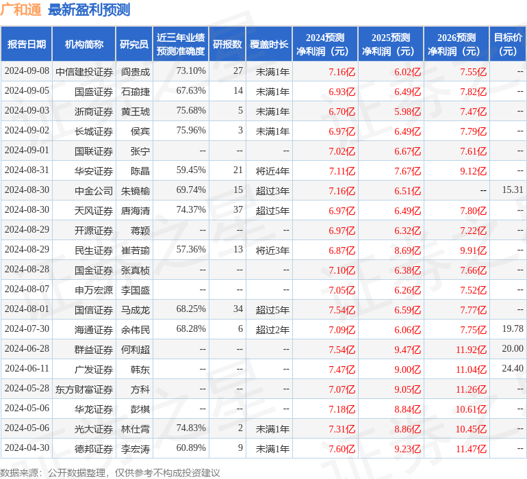 山西证券：给予广和通增持评级