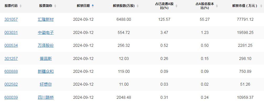 A股头条：证监会重磅发声！并购重组进入“活跃期”；移动物联网将向万物智联发展，碳酸锂现周期底部信号