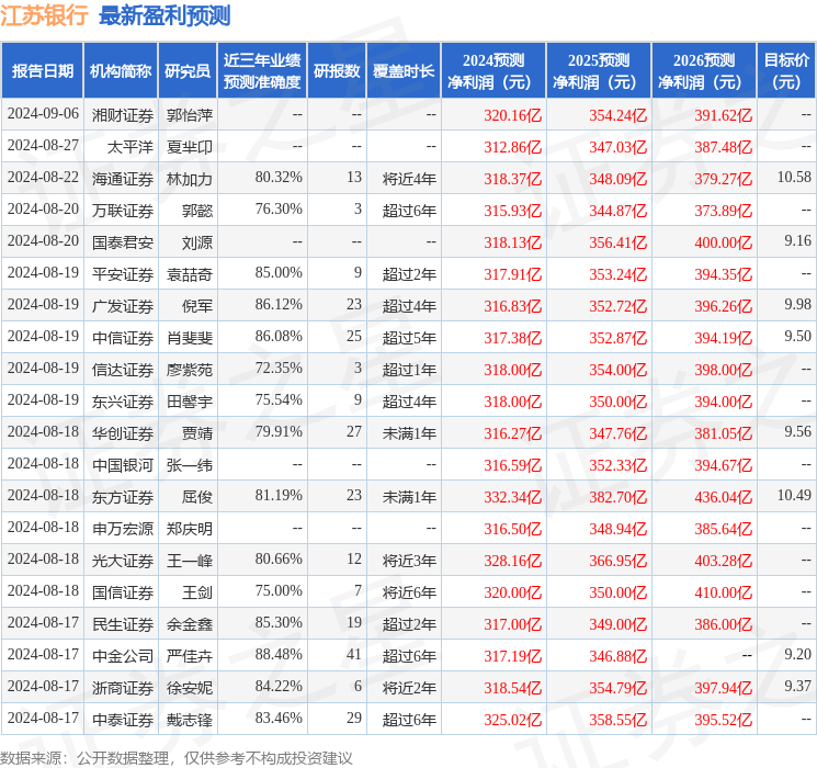 江苏银行：8月30日接受机构调研，中信里昂证券参与