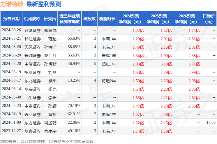 华安证券：给予力诺特玻增持评级