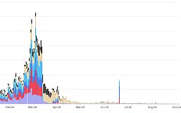 Delphi Digital：以太坊L2战争现在处于什么阶段了？