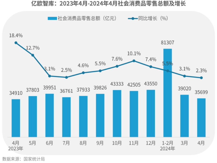 多点DMALL：数据驱动核心优势，智能算法预测商品需求趋势