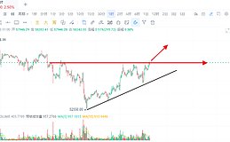 比特币九月震荡仍是主线、拿好现货、留好本金