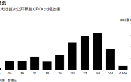 中国在金融领域加大反腐力度，国有券商投行人士上交护照，公私人旅行均需获得批准