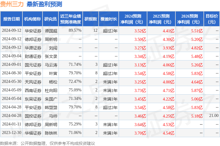 东吴证券：给予贵州三力买入评级