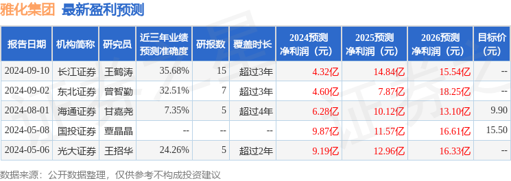 雅化集团：9月12日召开业绩说明会，投资者参与