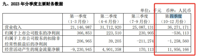 上海电气H1三大核心业务齐陷“颓势”，资产负债率升至72.5%，经营性现金流持续承压