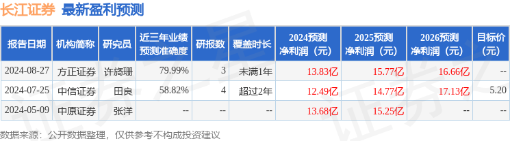 长江证券：9月12日召开业绩说明会，投资者参与