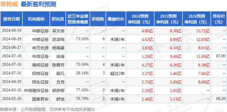 华鑫证券：给予思特威买入评级