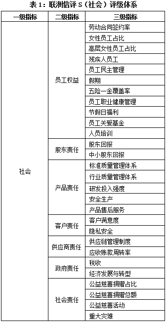 ESG之S维度的分析 —— 2024年新能源汽车产业链上市公司（上）